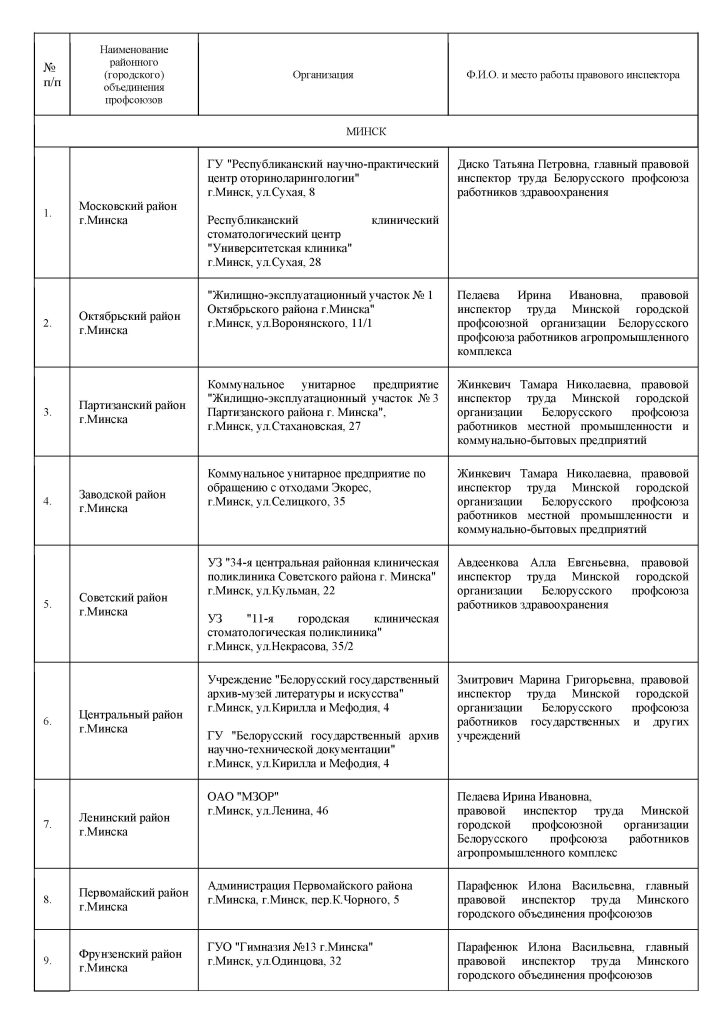 ПЛАН-ГРАФИК профсоюзного приема на 27 ноября 2025 г.